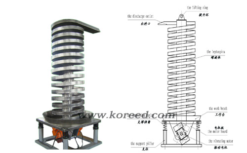 垂直振动提升机