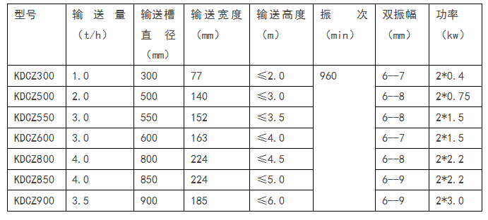 垂直提升机