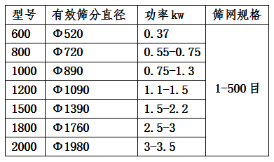 强制筛