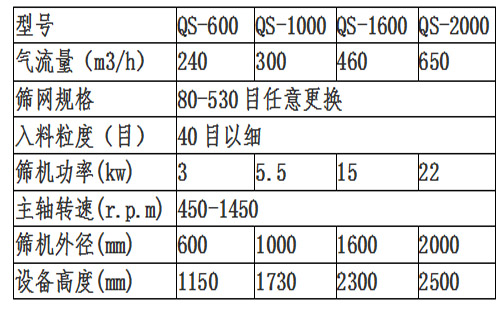 气流筛