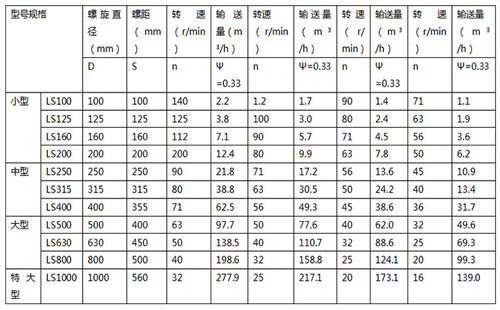 螺旋输送机