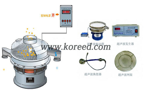 查·超声波振动筛